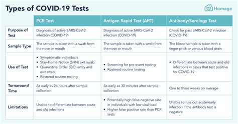 Rtk Antigen Test Vs Pcr - pinksatuz