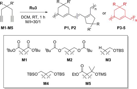 Table From Understanding The Origin Of The Regioselectivity In