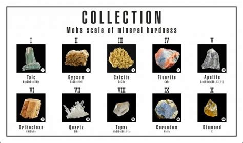 Ultimate Guide To The Moh's Scale of Hardness - Rock Seeker