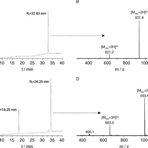 Rp Hplc Analysis Of N Acetylcysteine Dissolved In M Tris Buffer Ph