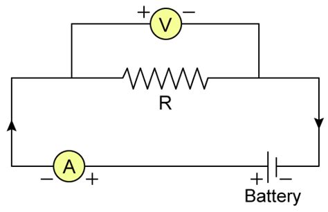 Circuit diagram to verify ohms law