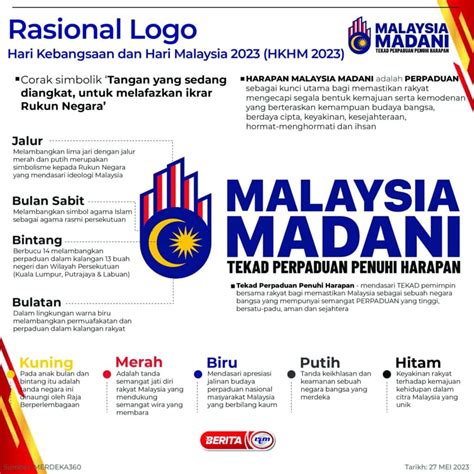 Malaysia Madani Maksud Konsep Slogan And Logo