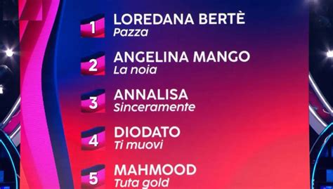 La Classifica Della Prima Serata Di Sanremo Loredana Bertè Prima