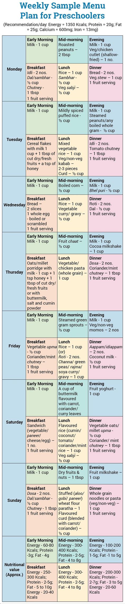 Calorie Requirement for Girls, 1 to 18 Year Olds, Calorie Intake and Consumption Per Day ...