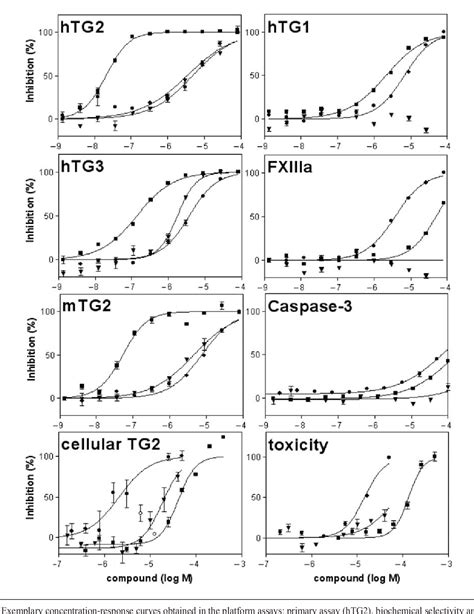 Figure 1 From A Profiling Platform For The Characterization Of