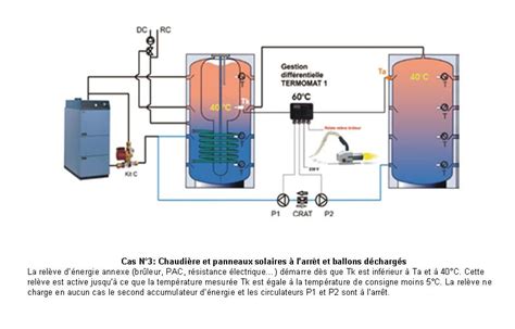 Eigentum Kompetenz TU es nicht schema hydraulique ballon tampon Hörer