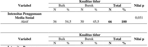 Hipotesis Tinjauan Pustaka Hubungan Intensitas Penggunaan Media