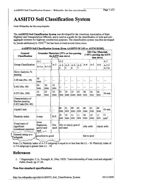 Aashto Soil Classification System Pdf