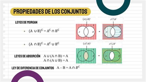 Conjuntos Matem Tica Discreta Pptx