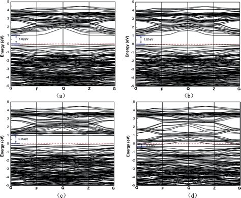 Towards High Visible Light Photocatalytic Activity In Rare Earth And N