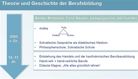 Vl 1 2 Arbeit Und Beruf Karteikarten Quizlet