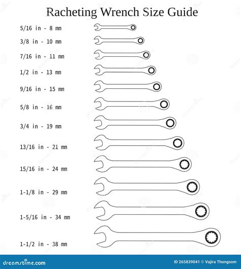 Wrench Sizes Chart From Smallest To Largest, 44% OFF