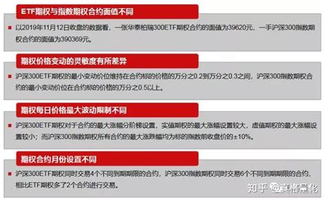 股指期权与etf期权合约设计比较 知乎