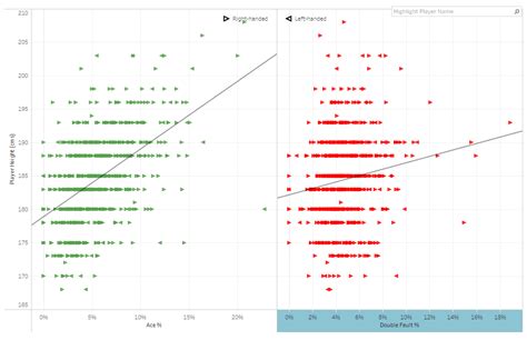 Springboard Alum Uses Data Analytics To Quantify The Impact Of The Serve In Professional Tennis