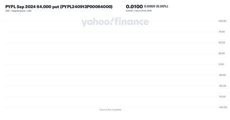 PYPL Sep 2024 64.000 put (PYPL240913P00064000) Stock Price, News, Quote ...