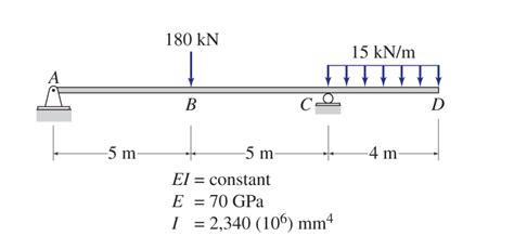 Solve Using The Superposition Method Determine The