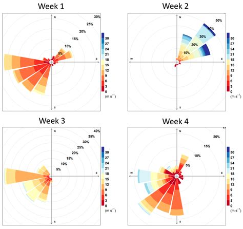 Ijerph Free Full Text Assessment Of Spatial Variability Across