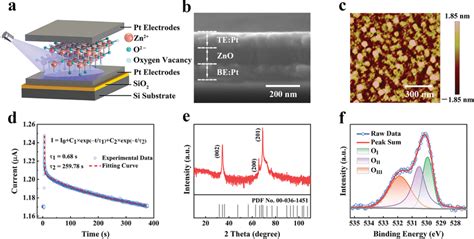 Schematic And Characterization Of Zno Photosynapse A Schematic