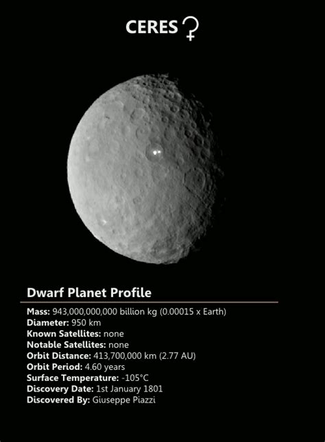 Dwarf Planet S Album On Imgur