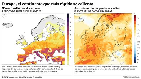 Europa Ya Es El Continente Que M S R Pido Se Est Calentando Y Crece El