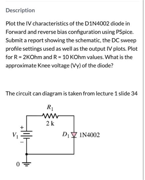 Solved Description Plot the IV characteristics of the | Chegg.com