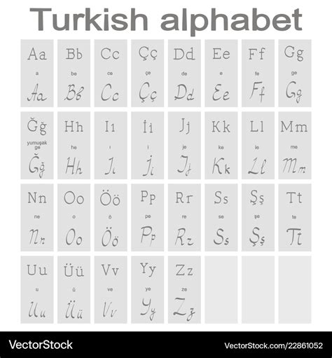 Turkish Arabic Alphabet