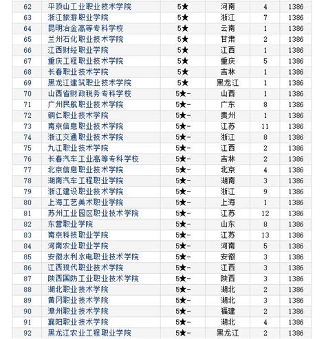 全国专科学校大山谷图库