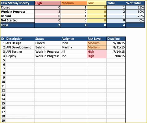 Free Project Management Templates Excel Of Free Agile Project ...