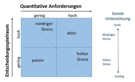 Bzga Leitbegriffe Stress Und Stressbew Ltigung