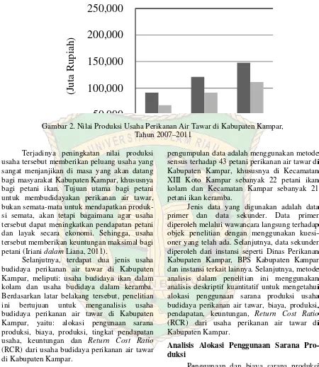 ANALISIS USAHA BUDIDAYA PERIKANAN AIR TAWAR DI KABUPATEN KAMPAR