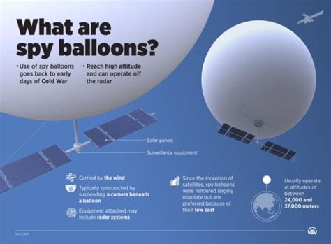 Chinese surveillance balloon was at least 5th spotted over the U.S. in ...