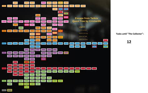 Eft task guide 133922-Eft task guide - Gambarsaexpc