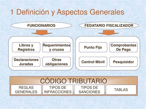 Ppt Regimen De Gradualidad De Sanciones Powerpoint Presentation Free