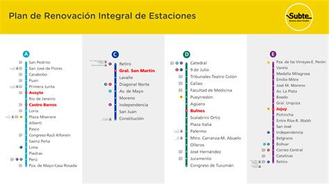 Mapa Subte Buenos Aires Recorridos Mapas2023