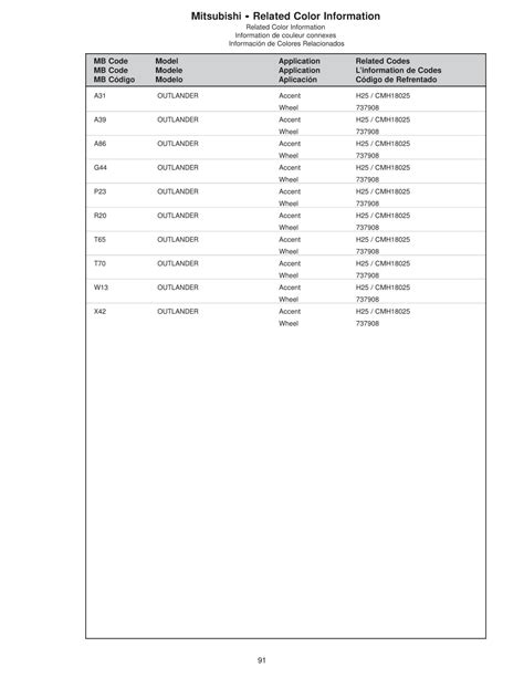 Mitsubishi L200 Colour Chart