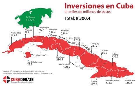 La Habana en el corazón de la economía cubana Cinco puntos clave