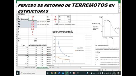 Periodo De Retorno De Terremotos En Estructuras Youtube