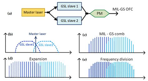 Applied Sciences Free Full Text Optical Frequency Comb Expansion