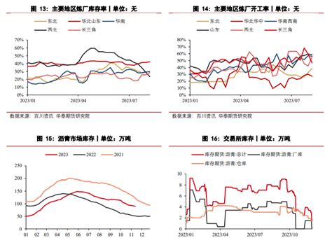 市场情绪回暖 沥青盘面呈现震荡反弹走势 期货频道 和讯网