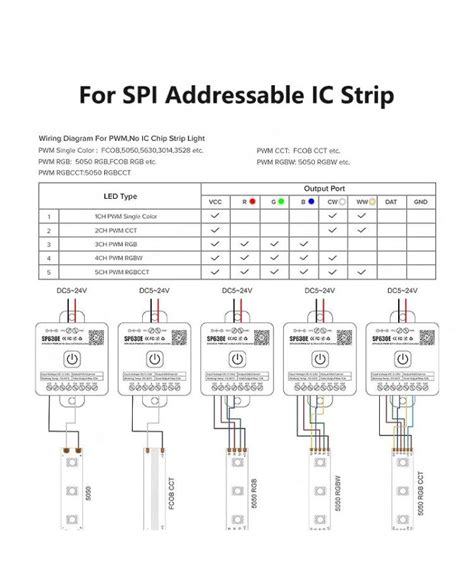 Sp E Spi Pwm All In One Bluetooth Light Controller