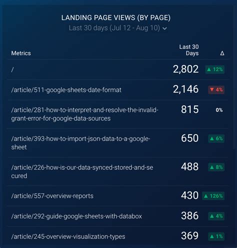 Ultimate Landing Pages Google Analytics Guide Conversion Tips