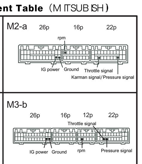 The Mitsubishi Pajero Owners Club View Topic Apexi Afc Neo Wiring