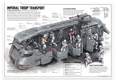 Artstation Imperial Troop Transport Cross Section Simbolos Star Wars Nave Star Wars Star