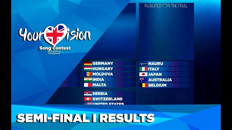 YourVision Semi Final I Results YouTube