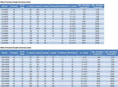 U Joint Cross Reference Chart - Best Picture Of Chart Anyimage.Org