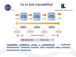 Audyt Traceability Recall Ppt