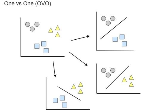 An Example Illustrating One Against One Approach A Multiclass Svm