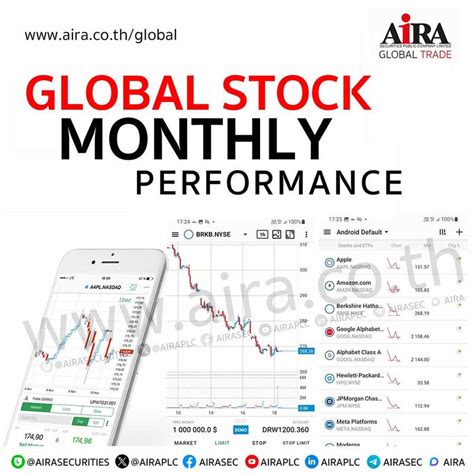 Aira Securities Global Stock Monthly Performance