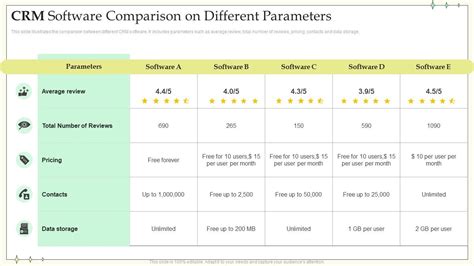 CRM Software Comparison On Different Parameters PPT Template