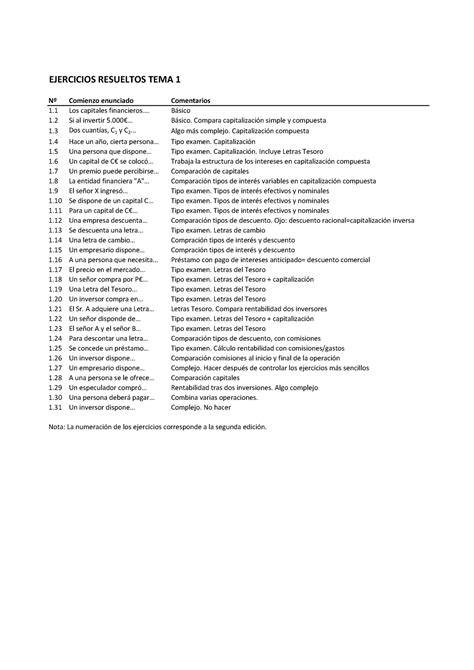 Listado Ejercicios Resueltos Tema 1 Ejercicios Resueltos Tema 1 Nº Comienzo Enunciado